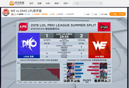 虎牙LPL