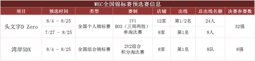 WEC全新华立电子竞技锦标赛战火燃启！