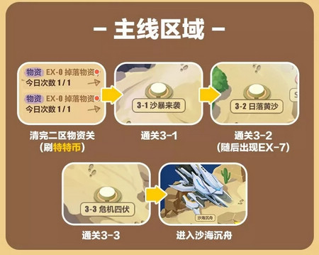 崩坏3奇异漂流攻略