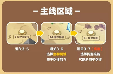 崩坏3奇异漂流攻略