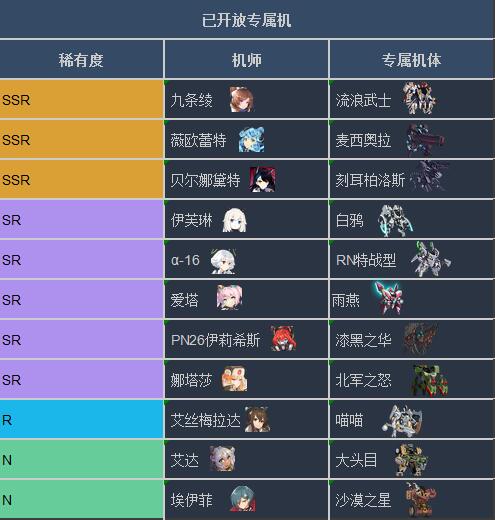 重装战姬专属机甲怎么得