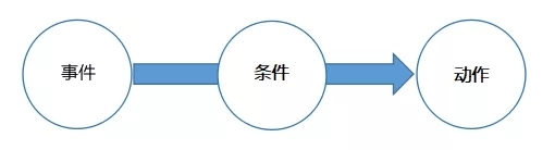 迷你世界先遣服爆料