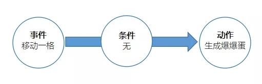 迷你世界先遣服爆料