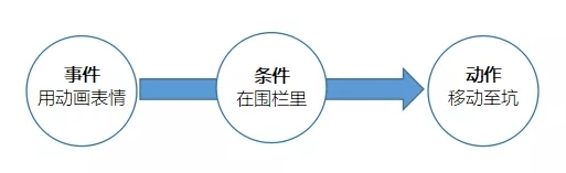 迷你世界先遣服爆料