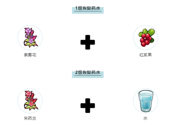 我的起源生存药水