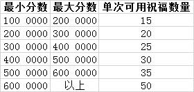 生死狙击7月31日更新 新增英雄级战术武器 勇士挑战新赛季开启