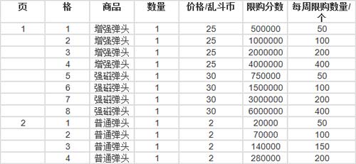 生死狙击7月31日更新 新增英雄级战术武器 勇士挑战新赛季开启