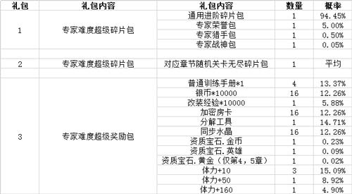 生死狙击7月31日更新 新增英雄级战术武器 勇士挑战新赛季开启