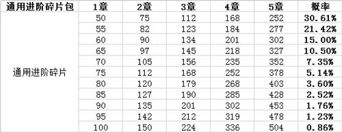 生死狙击7月31日更新 新增英雄级战术武器 勇士挑战新赛季开启