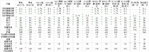 生死狙击7月31日更新 新增英雄级战术武器 勇士挑战新赛季开启