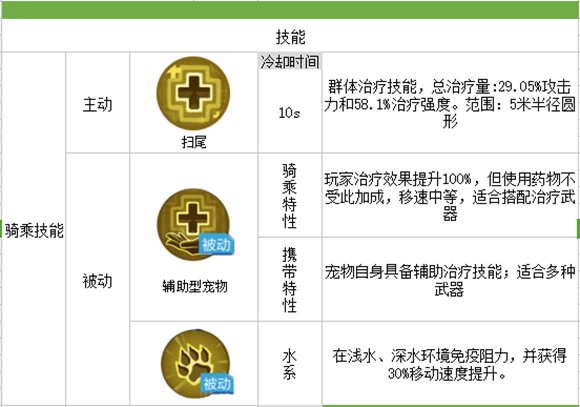 我的起源宠物