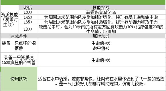 我的起源疯狂宠物