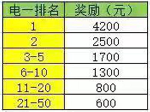 斗鱼助力云顶之弈，丰厚奖金等着主播与玩家一起瓜分