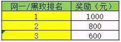 斗鱼助力云顶之弈，丰厚奖金等着主播与玩家一起瓜分