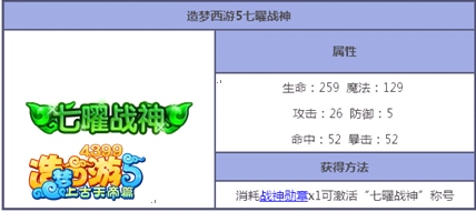 上古天帝篇推荐称号解析2