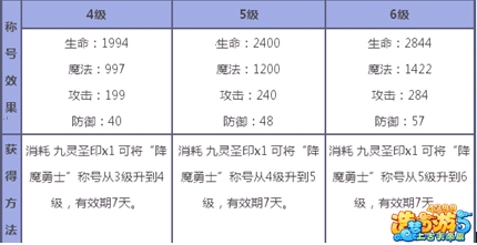 上古天帝篇推荐称号解析7