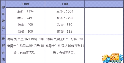 上古天帝篇推荐称号解析8