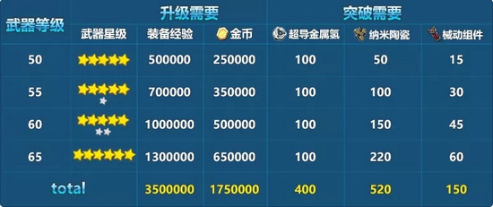 崩坏3V3.4更新前瞻