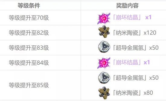 崩坏3V3.4更新前瞻