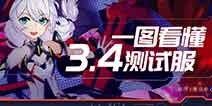 崩坏3V3.4体验服一图看懂 紫苑增幅 勿忘加强 超限武器降临