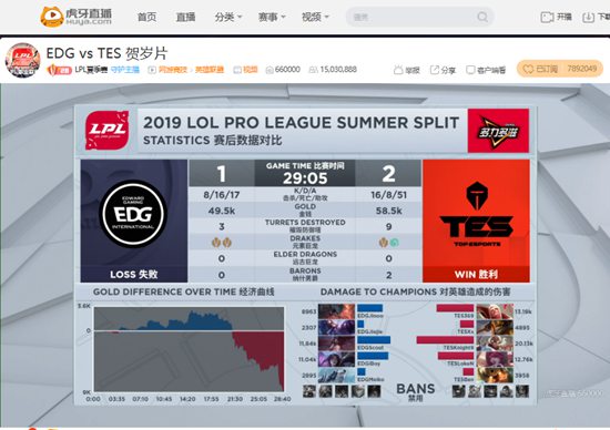 虎牙LPL
