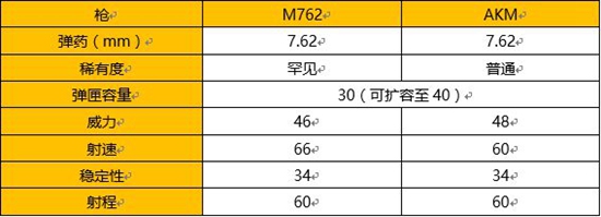 和平精英