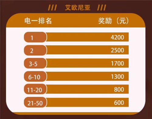 斗鱼云顶之弈冲榜活动福利丰厚,老司机PDD都心动了