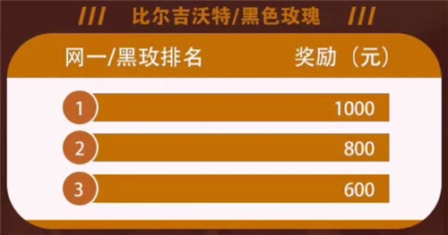 斗鱼云顶之弈冲榜活动福利丰厚,老司机PDD都心动了