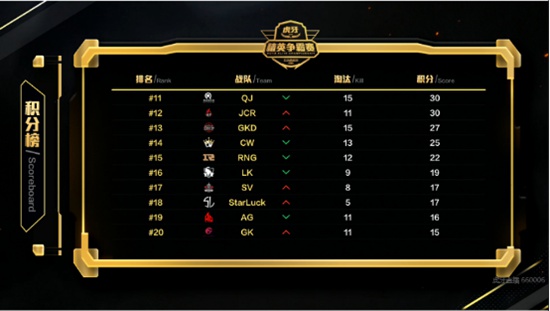 虎牙精英争霸赛