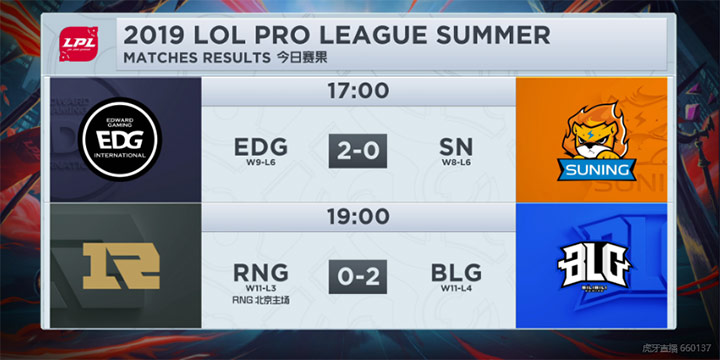 虎牙LPL：EDG收官之战火力全开完胜SN锁定第五