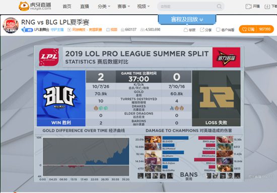 虎牙LPL