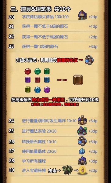 不思议迷宫布拉卡达学院怎么打 卡布拉卡达学院隐藏彩蛋攻略