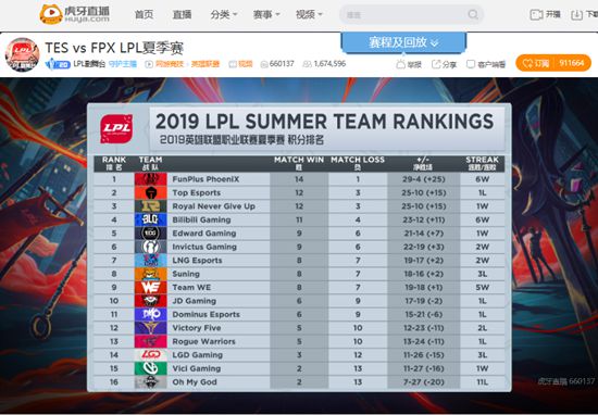 虎牙LPL