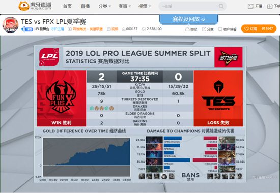 虎牙LPL
