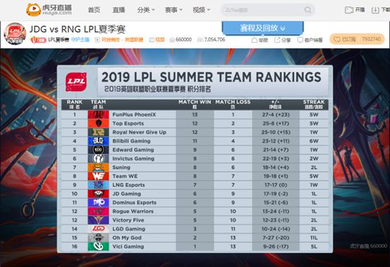 虎牙LPL
