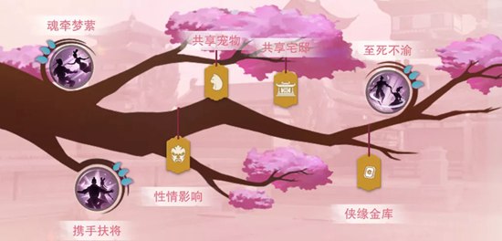 新时装登场！入学季活动上线 一梦江湖8月23日更新公告