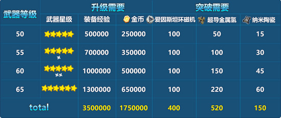 崩坏3超限武器