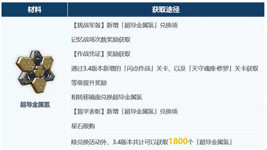 崩坏3超限武器