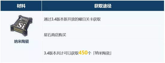 崩坏3超限武器