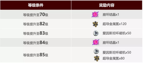 崩坏3超限武器