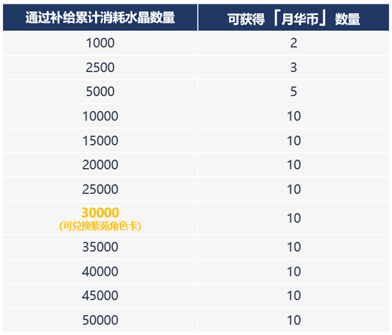 崩坏3更新前瞻