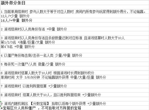 生死狙击 新模式物竞天择简介