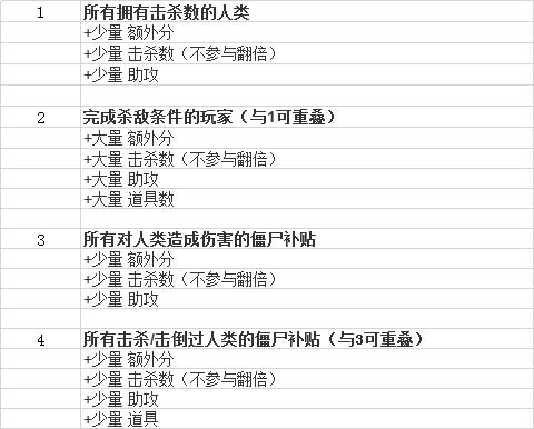 生死狙击 新模式物竞天择简介