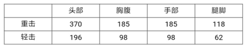 CF手游丛林匕首-死神评测
