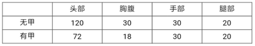 CF手游大神评测CZ75-死神