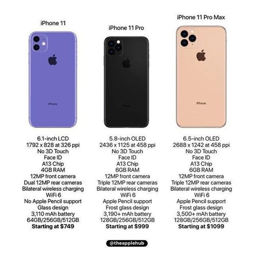 iPhone 11