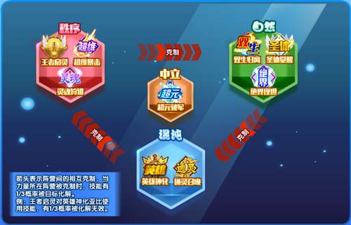奥拉星天玄圣主四九天灵实战解析