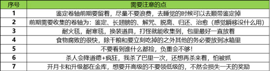 伊洛纳新手开局攻略