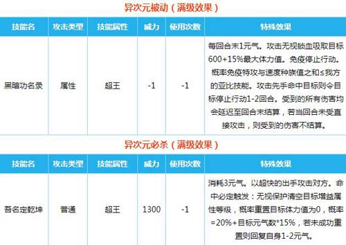 奥拉星深藏功与名通灵无冕之王实战解析