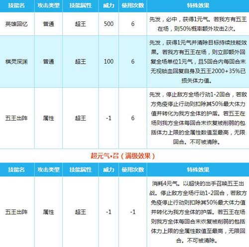 奥拉星深藏功与名通灵无冕之王实战解析